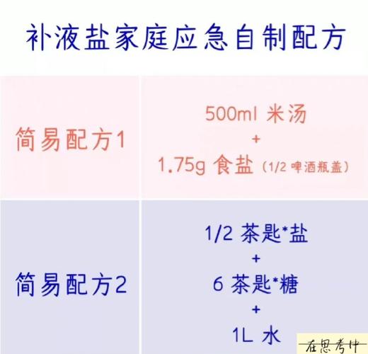 自制夏季补盐淡盐水配比示意图