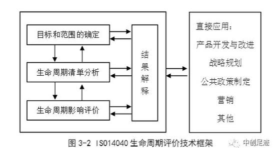ISO14001落地的残酷真相：为什么你的环境管理体系形同虚设？-中远盛泰工业