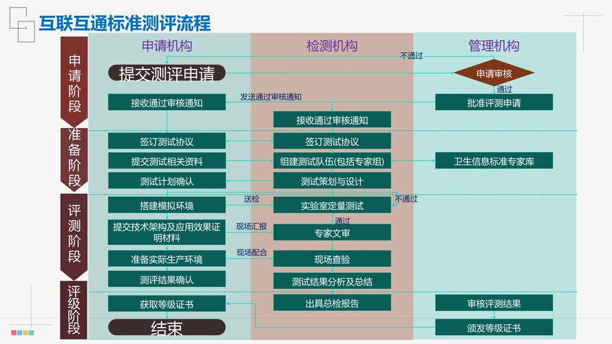 标准化办案体系与公开可核验资质