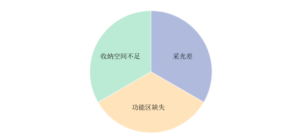 产业化绕不开的硬伤，现在的理论根本补不上这个窟窿
