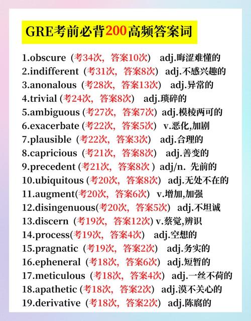 GRE高频核心词词频排序表