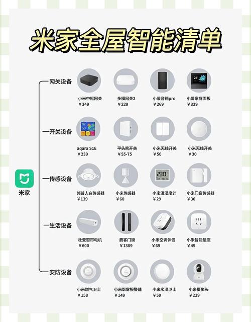 智能家居入门必备设备清单实物图