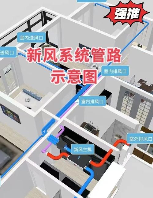 家装新风系统进出风口位置布置图