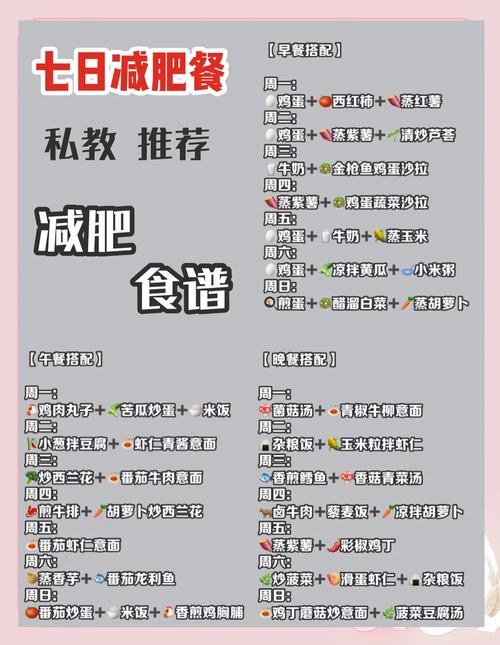 一周瘦5斤？这食谱行不行？