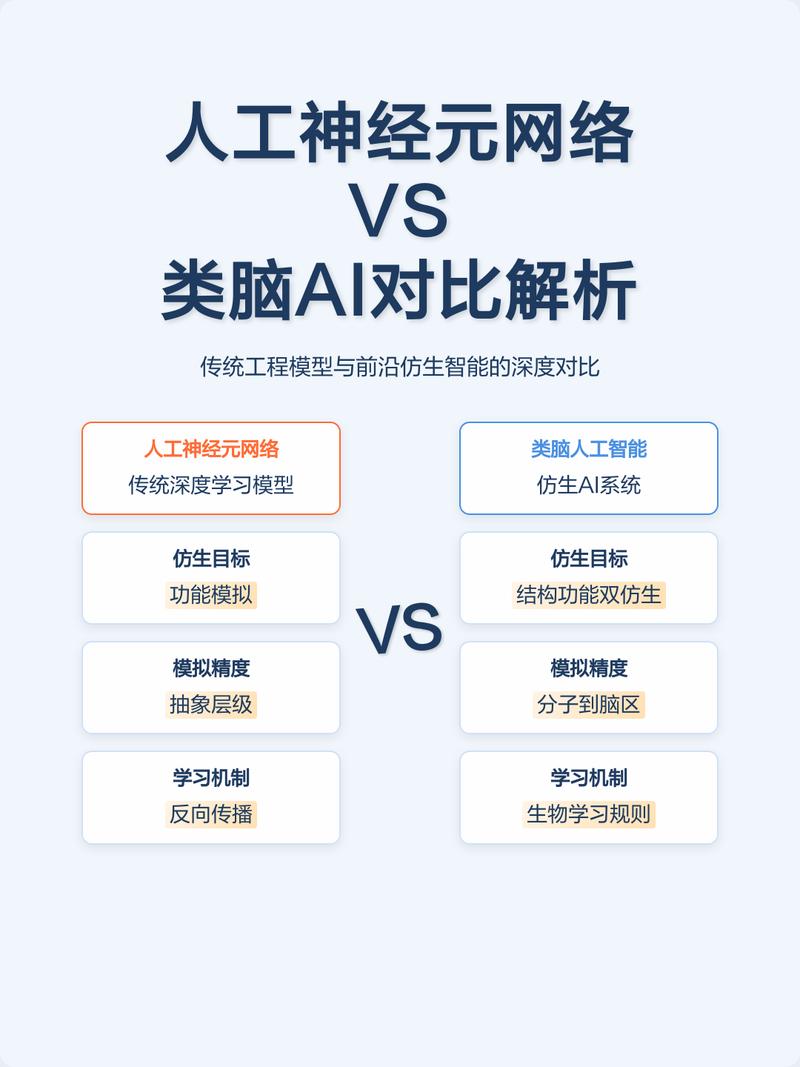 我们离好用的类脑AI，还有多少坑要填？