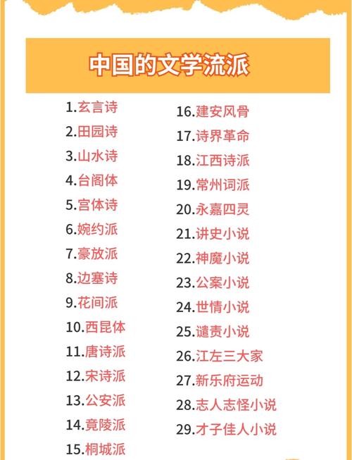 国内几个流派,没有排名,自己品