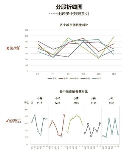 无人货架视觉识别与重力感应准确率对比折线图