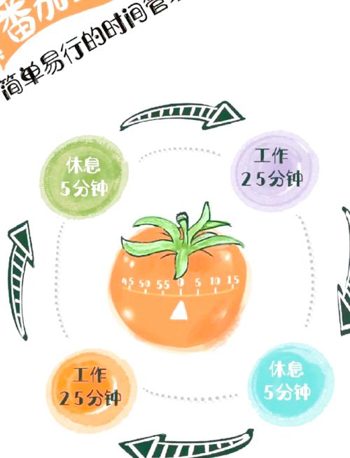 番茄钟工作法25分钟专注5分钟休息示意图