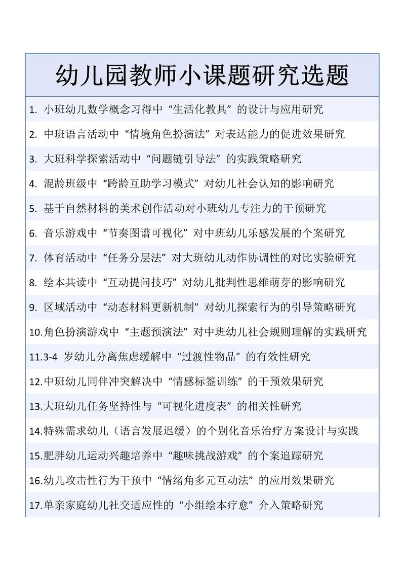 中小学教师课题选题小切口示例图