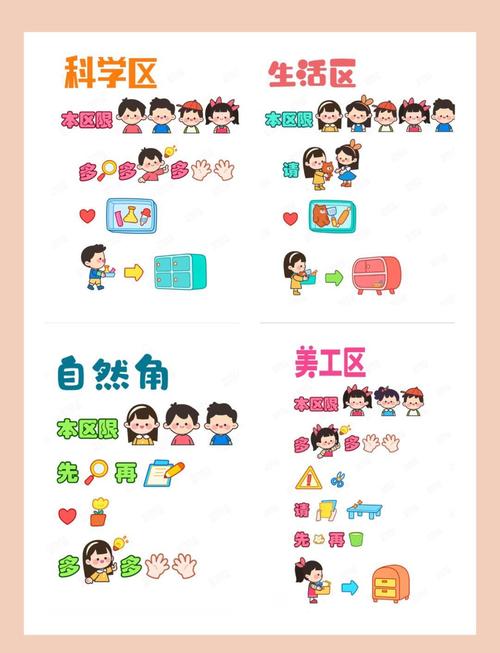 幼儿园儿童区域活动规则示意图