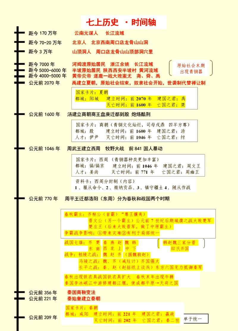 全历史网站中国古代史时间轴展示页面