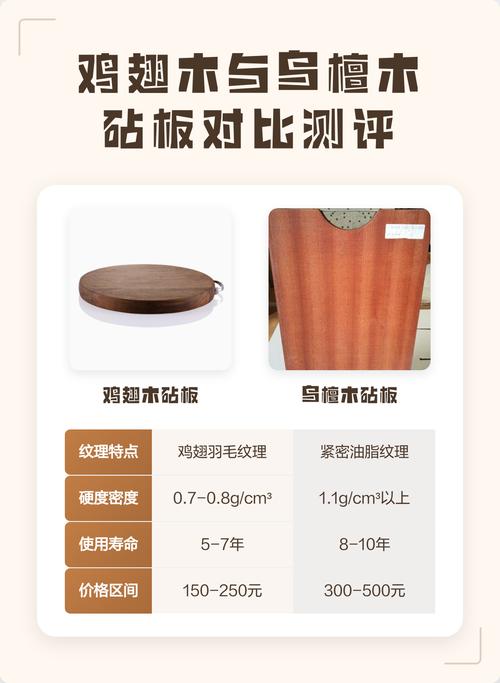不同材质砧板横评对比图