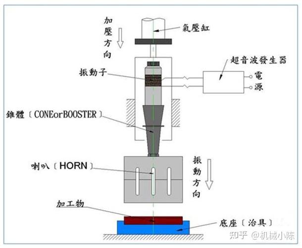 超声波焊接：从入门到放弃？不，从踩坑到精通