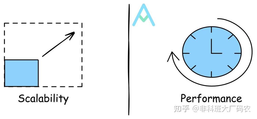 实际设计中的几个选型权衡
