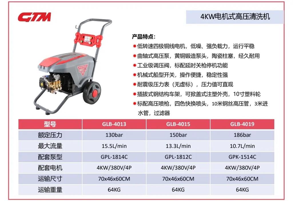 工业高压清洗设备参数对比图表