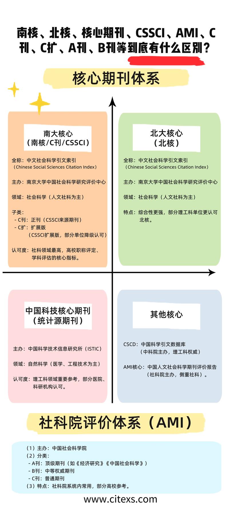 政策变了,核心期刊还是“铁饭碗”吗?