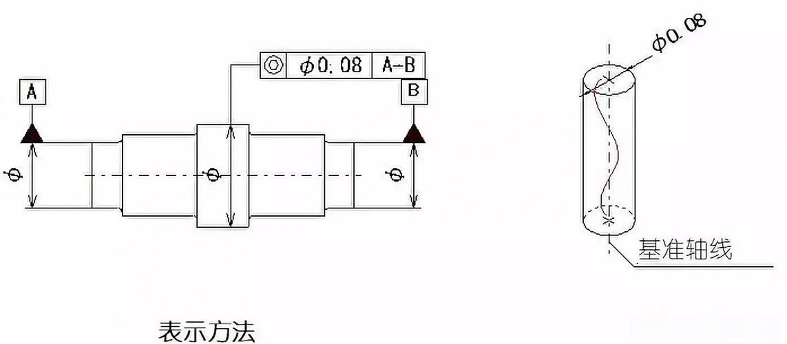 行星架中心孔同轴度按加工时间趋势图