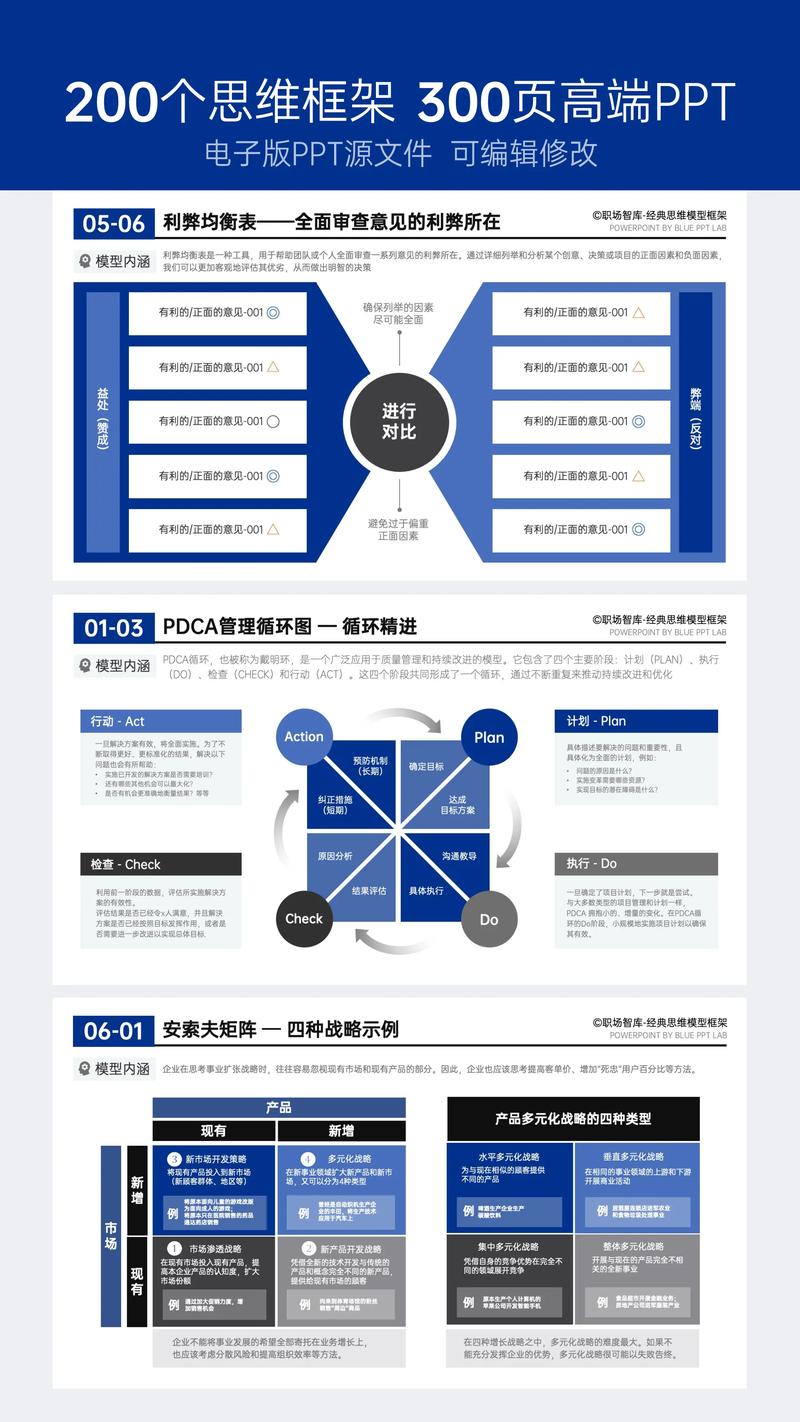 职场人突破晋升瓶颈思维导图