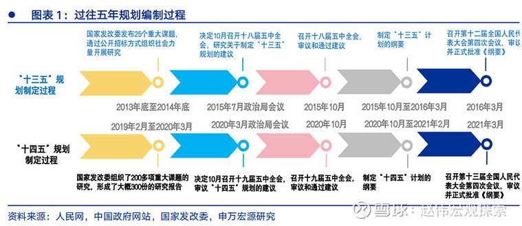 未来三五年的走向，和躲不开的治理问题