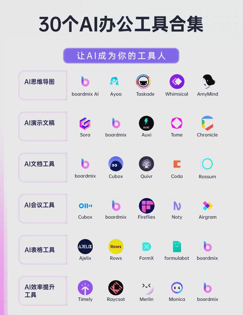 选数字办公工具，别迷信“大而全”