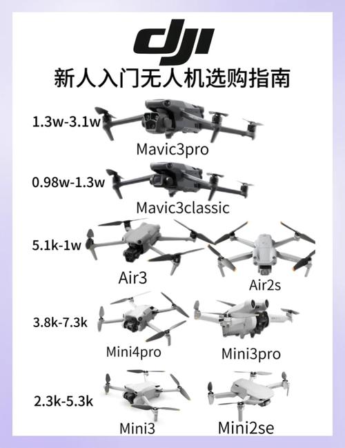 买工业无人机之前，先想清楚这几件事