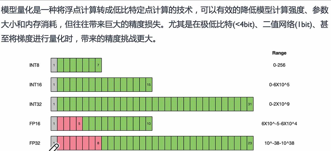 不同量化精度下大模型代码生成任务精度损失实测图