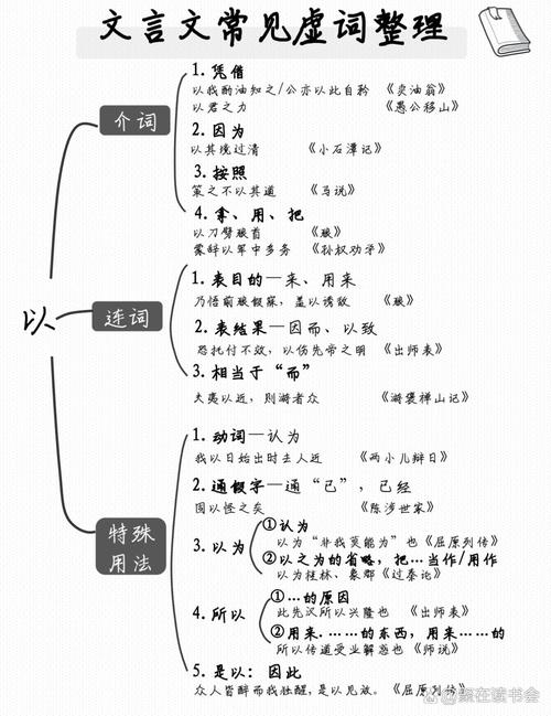 文言虚词常考八虚词思维导图高清版