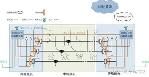 互联网线上故障根因系统定位示意图