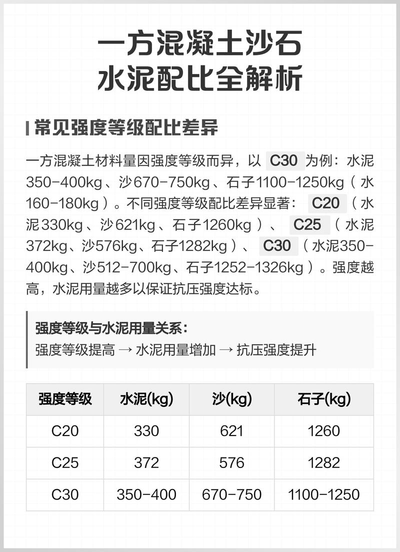 家装施工现场水泥砂浆配比示意图