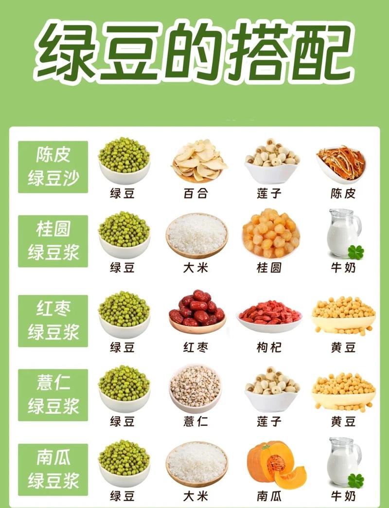 日常餐桌常见豆制品搭配误区示例图
