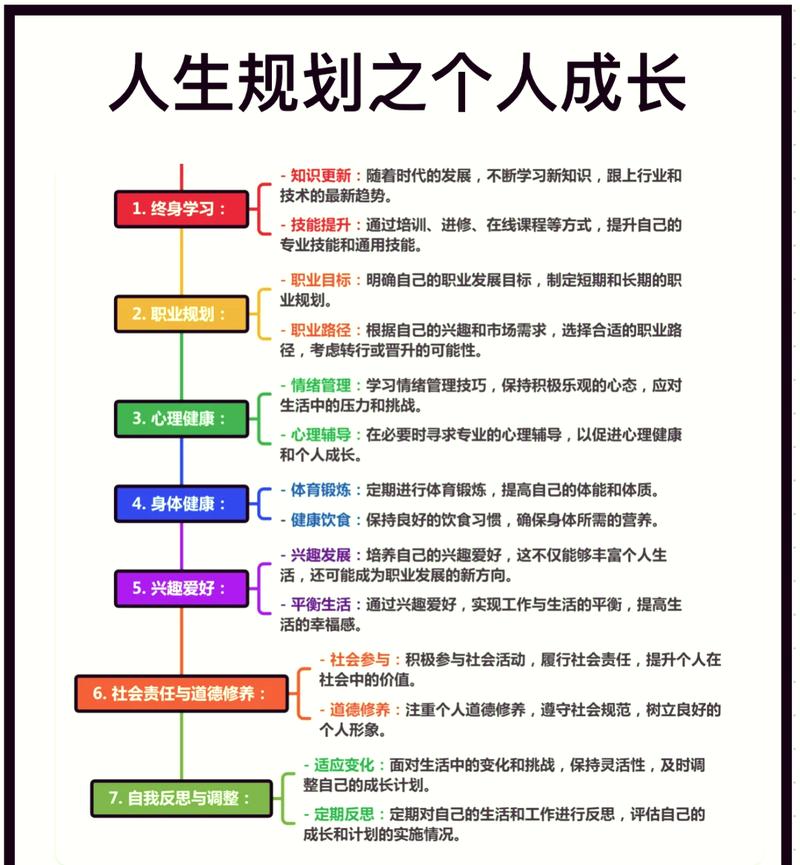 个人成长发展核心维度梳理表