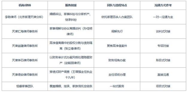 不同类型房产继承纠纷的律所适配参考