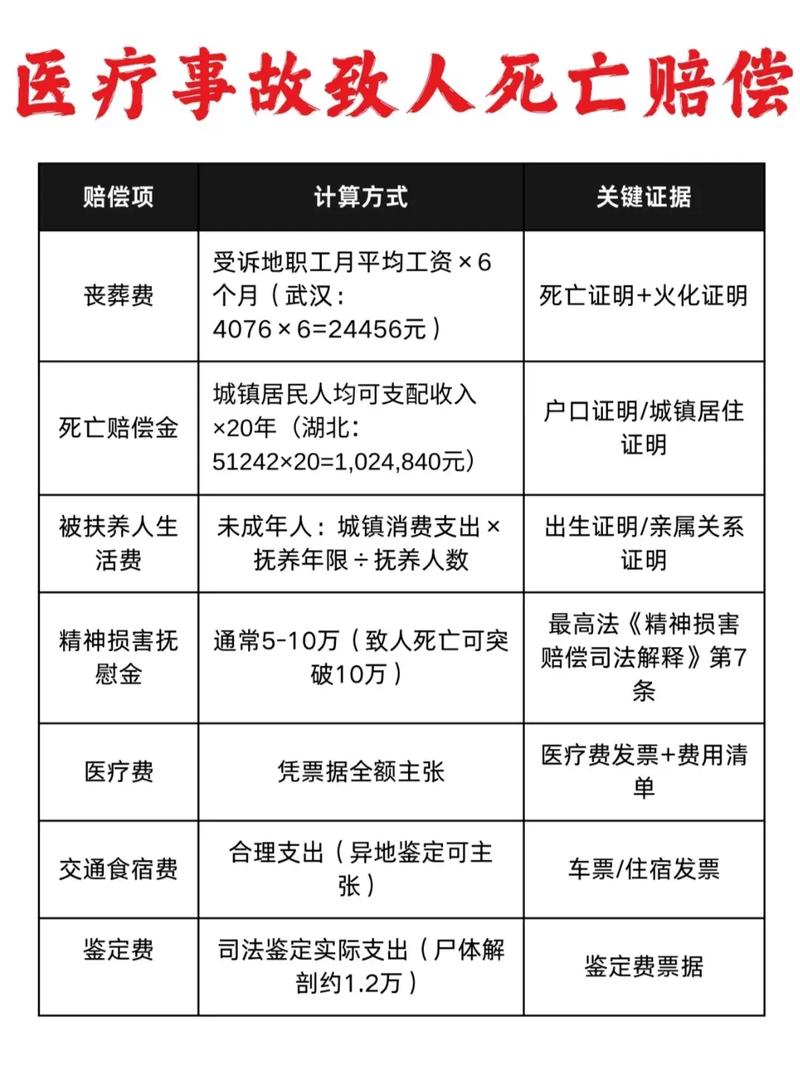 赔赔偿金计算案例示意图