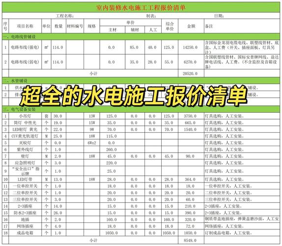 家装水电改造施工现场预算记录表