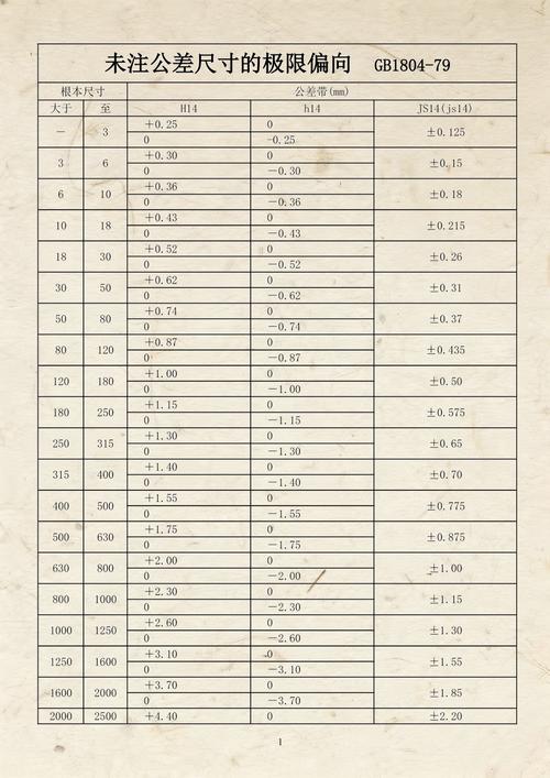机械加工车间形位公差不合格零件实物