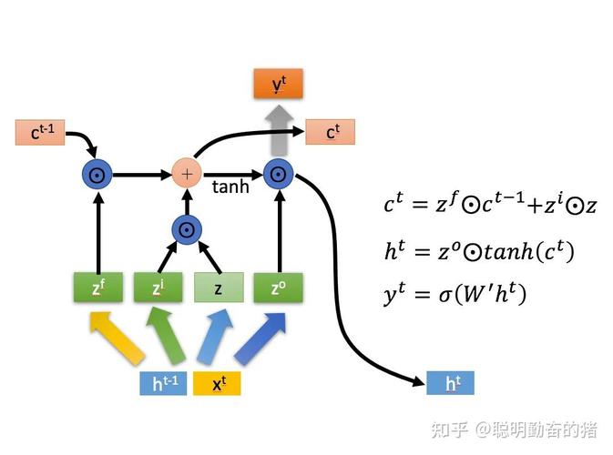 IEEE 802.1Qbv门控调度机制技术原理图示