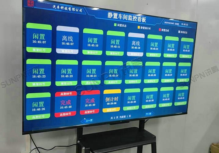 智能物料呼叫系统现场看板示意图