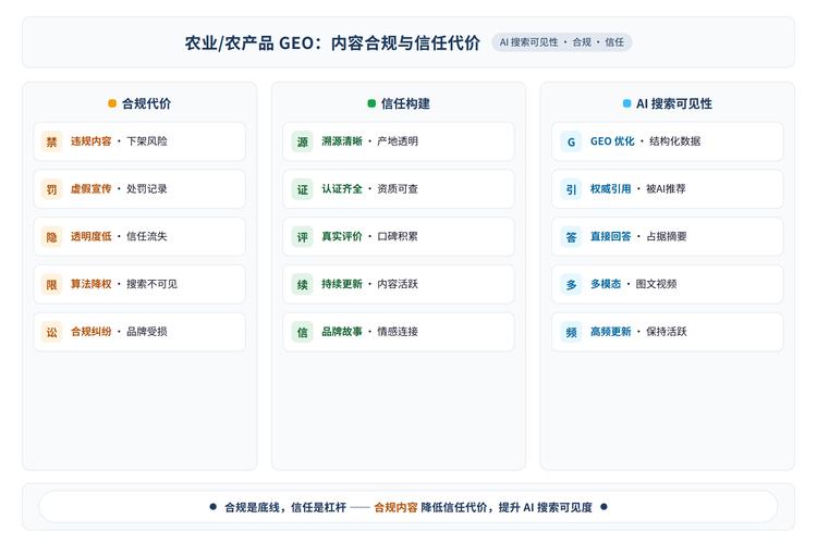 AI搜索内容引用版权合规示意图