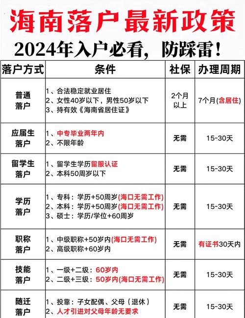 2024一线城市留学生落户资质要求对照表