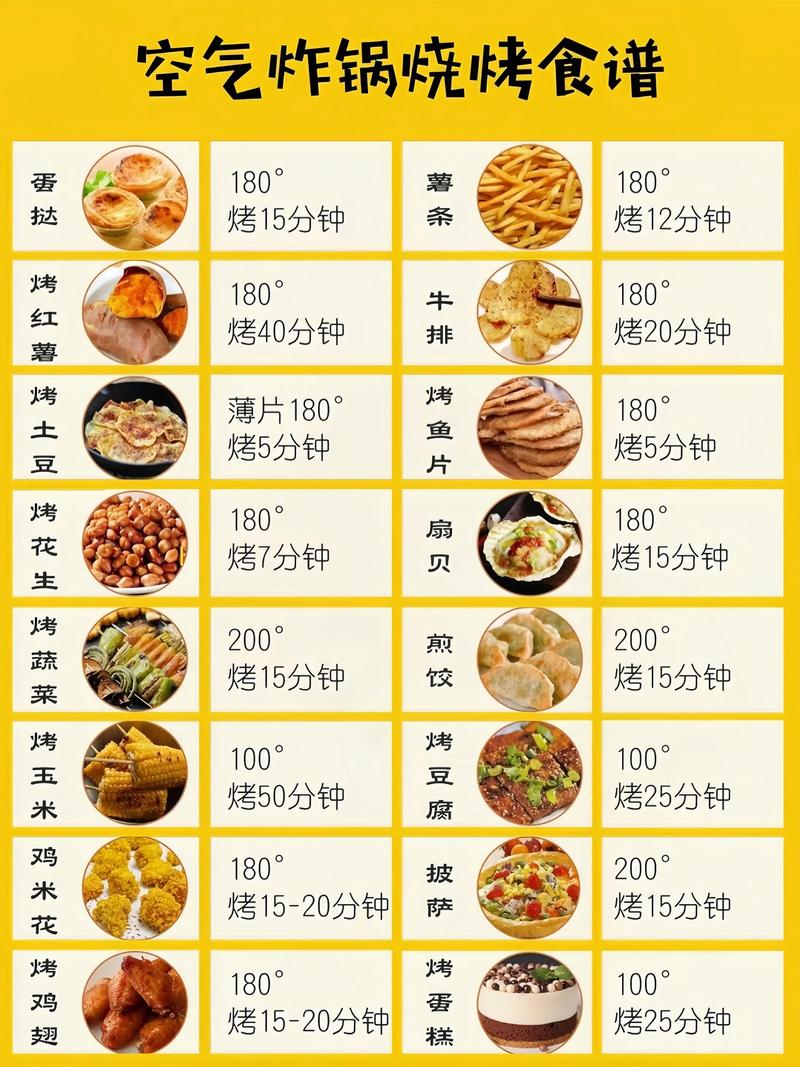 空气炸锅食谱合集 各种美食展示