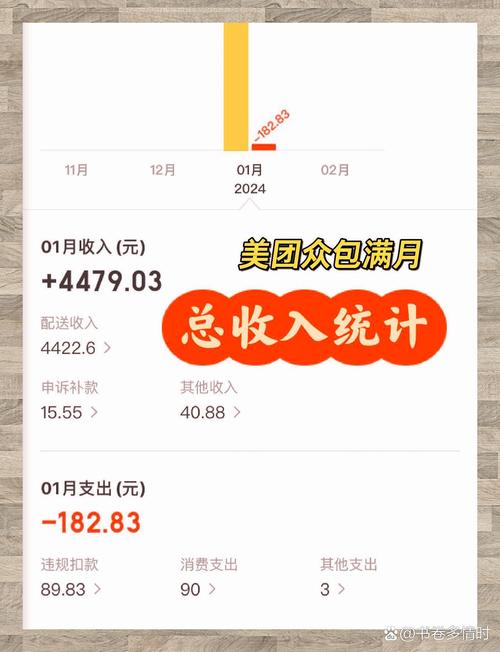 普通人零成本兼职月收入示例图