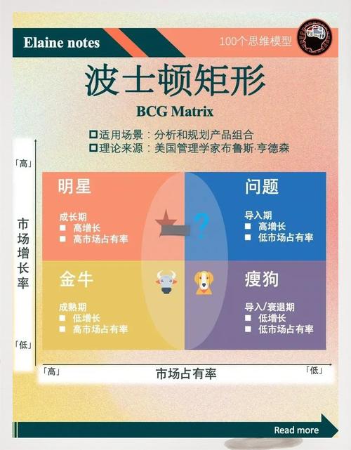 手绘的决策矩阵表格 薪资通勤成长氛围打分
