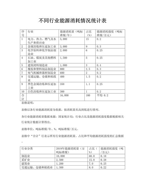 能源消耗——干燥炉的隐形成本