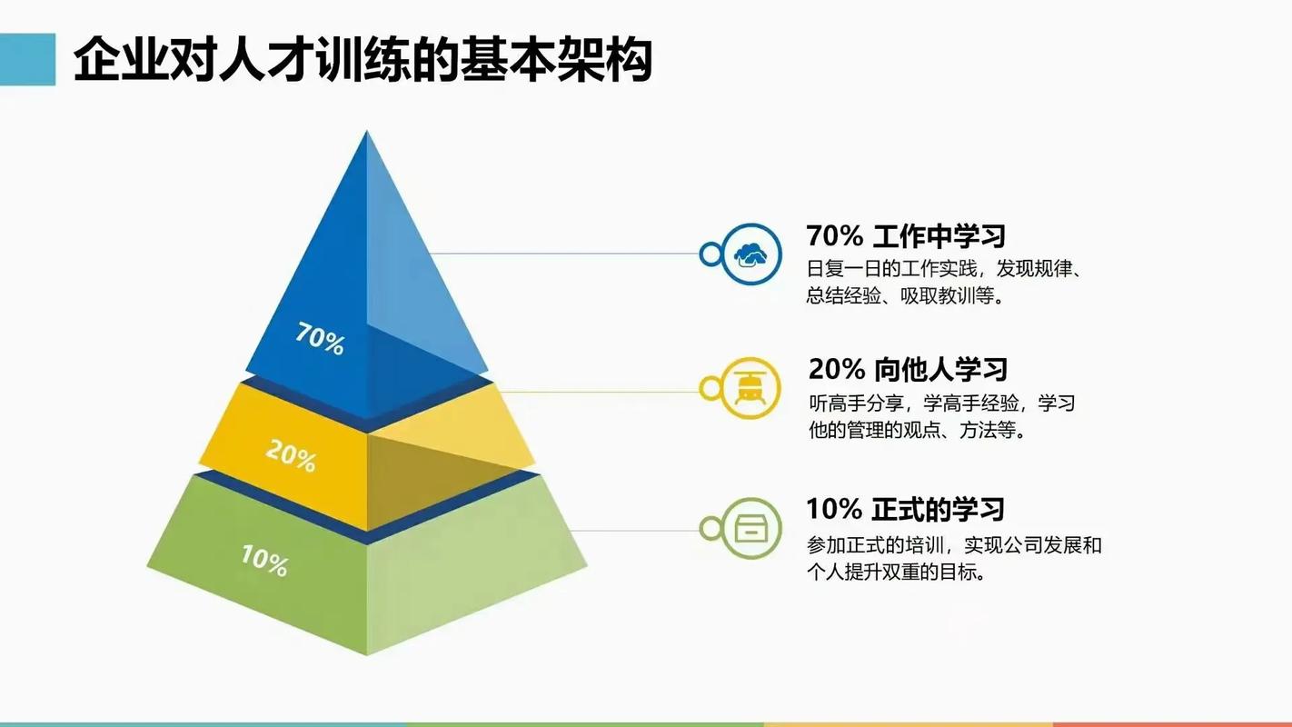 为什么你的公司学不动了？拆解能落地的组织学习机制