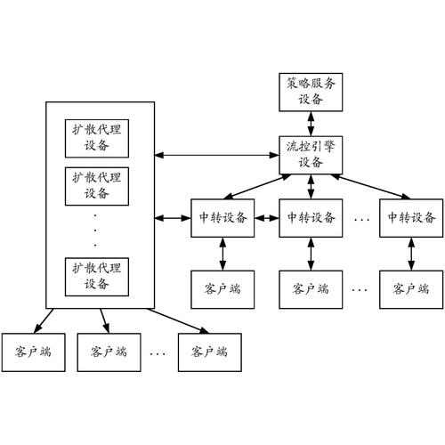 传统数据流通模式中原始数据传输风险示意图