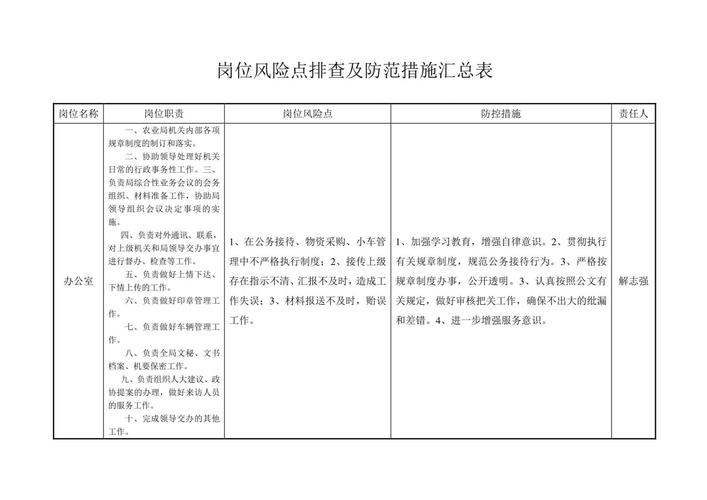 应届生求职卡壳点排查表