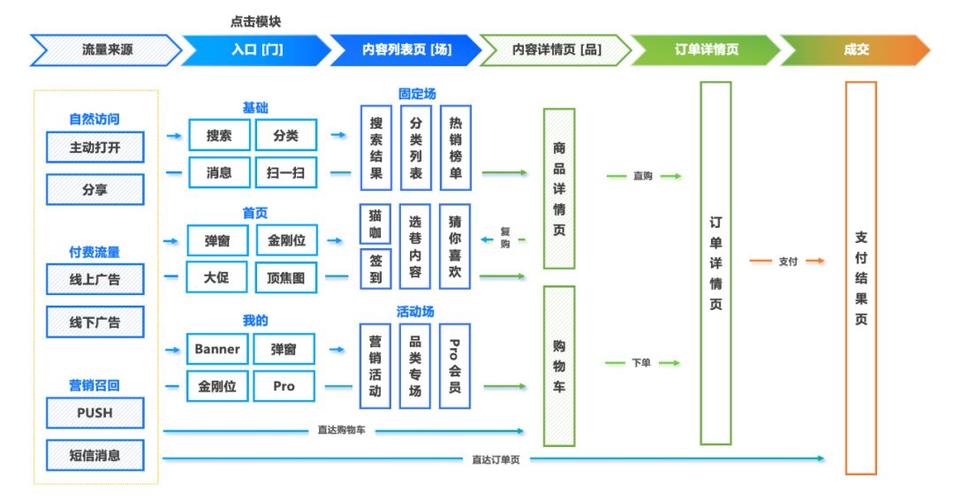 个人博客自然流量用户访问路径示意图