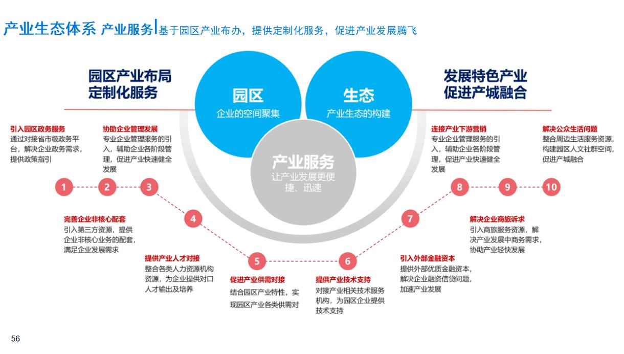 2024年工业aPaaS的新玩法:产业集群的本地化生态