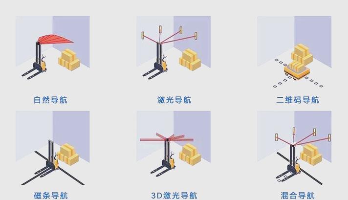 工厂AGV磁条导航与AMR激光导航对比图
