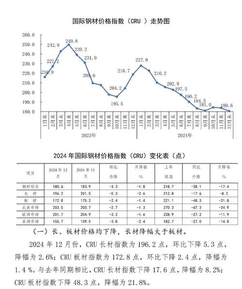 2024年上半年国内钢材铜材价格走势表